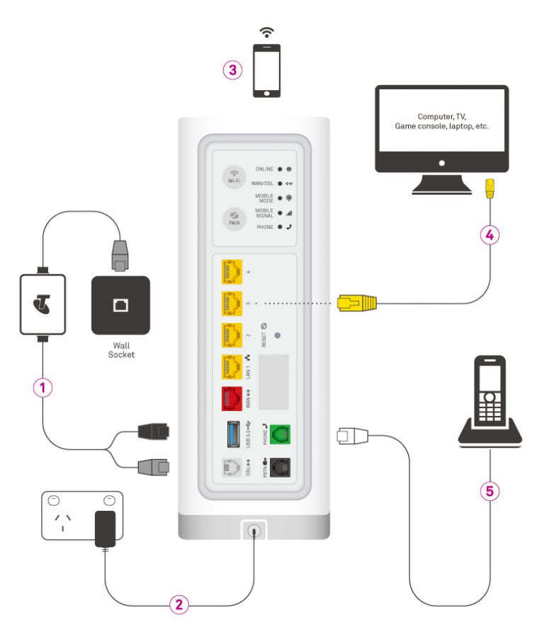 Phone, Data & NBN Points Gold Coast Sparky's